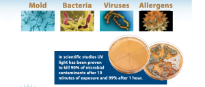 Indoor Air Quality - Pros